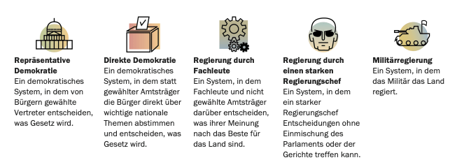 politische Systeme